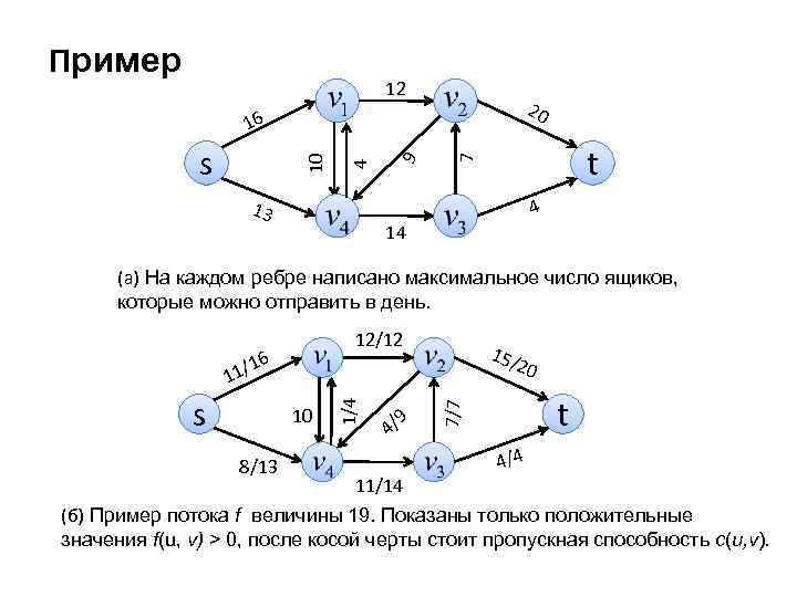 Пример 12 20 13 t 7 9 10 s 4 16 4 14 (а)