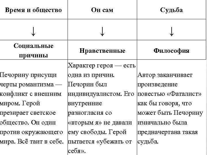 Черты романтизма в герое нашего времени