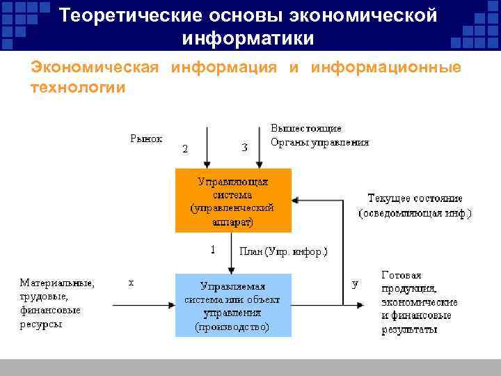 Теоретические основы экономической информатики Экономическая информация и информационные технологии 