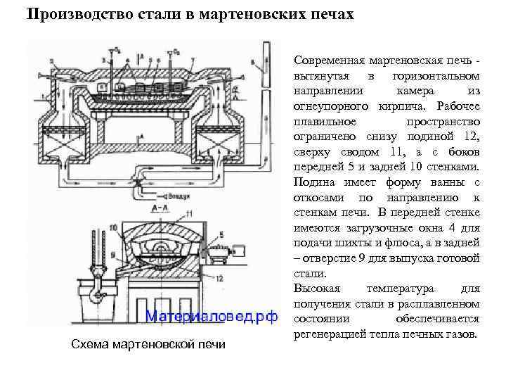 В каком месте должна быть вывешена схема испарительного охлаждения мартеновской печи