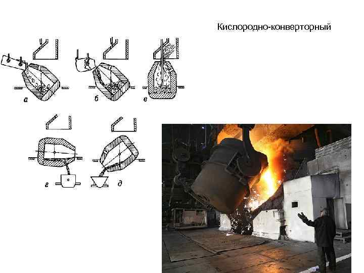 Кислородно-конверторный 