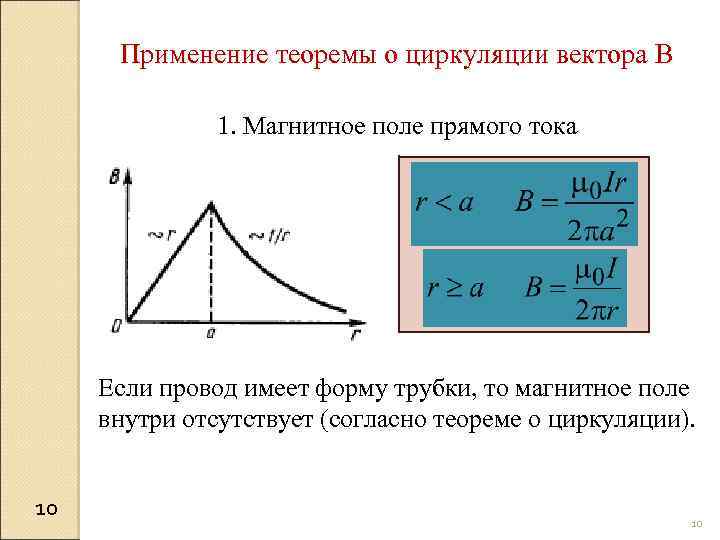 Применение теоремы о циркуляции вектора B 1. Магнитное поле прямого тока Если провод имеет