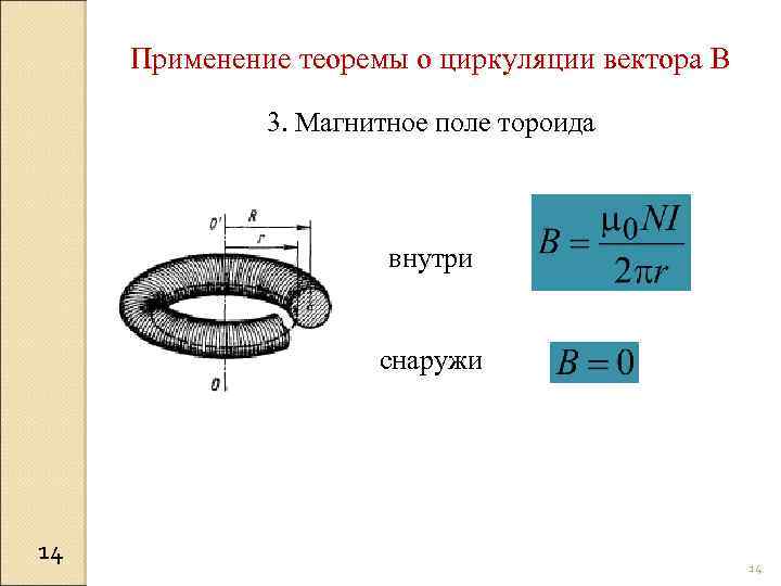 Применение теоремы о циркуляции вектора B 3. Магнитное поле тороида внутри снаружи 14 14