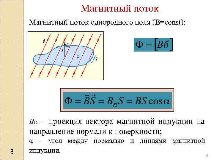 Магнитный поток однородного магнитного поля пронизывающий