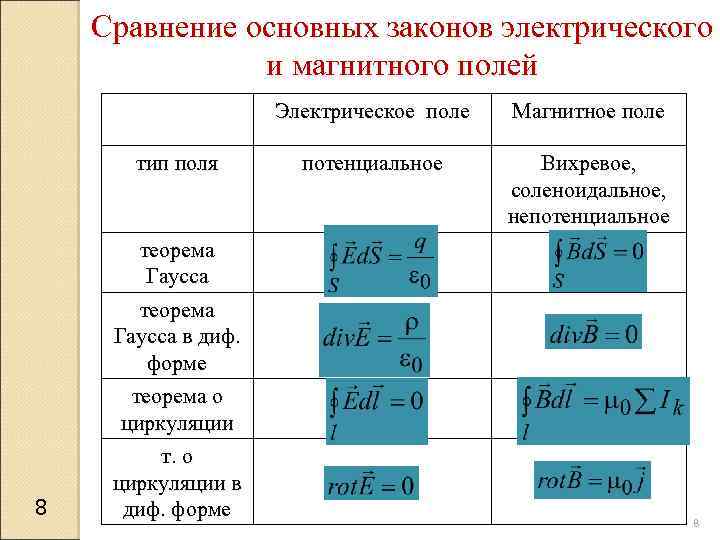 Тип сравнения в 1с