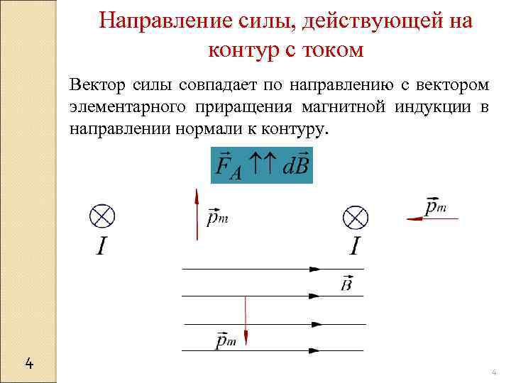 Направление силы совпадает с