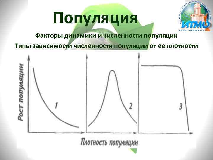 Популяция Факторы динамики и численности популяции Типы зависимости численности популяции от ее плотности 