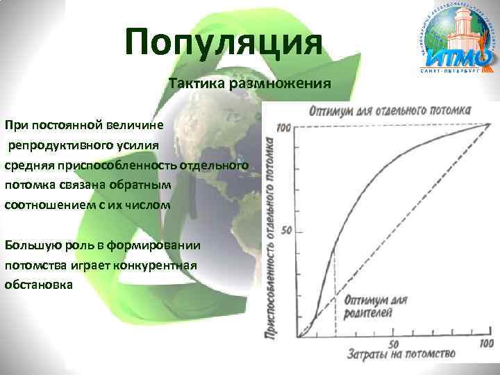 Популяция Тактика размножения При постоянной величине репродуктивного усилия средняя приспособленность отдельного потомка связана обратным