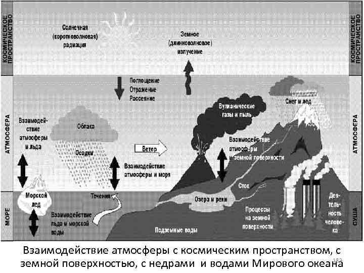 Какой природный процесс отображен на схеме мантия