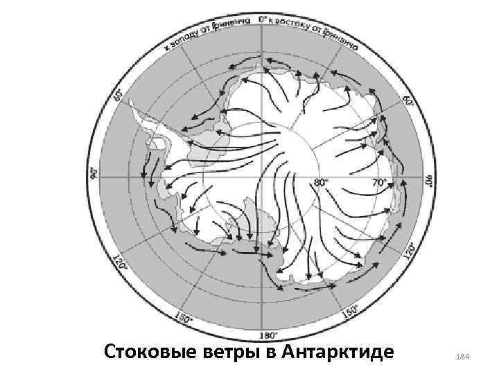 Направление каких ветров показано на схеме лето зима материк море