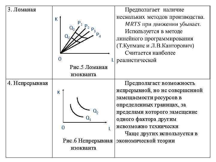 3. Ломаная K 0 P 1 P 2 Q 2 P 3 P 4