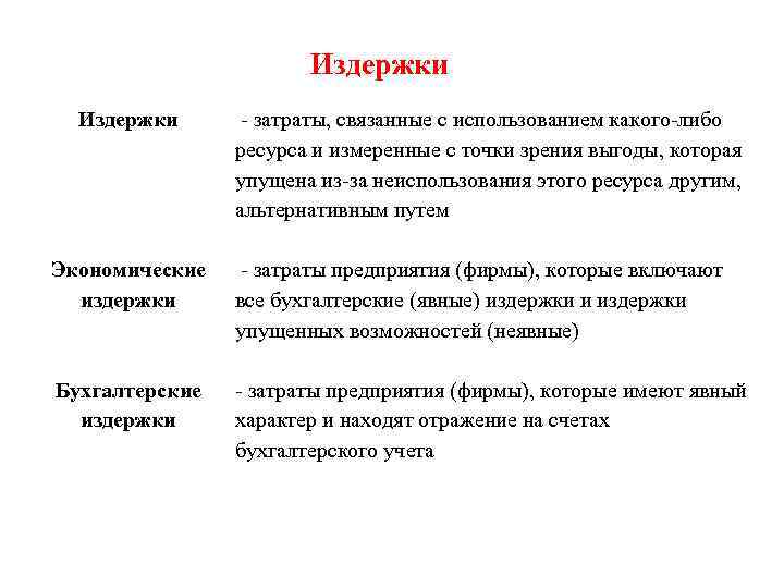 Издержки Экономические издержки Бухгалтерские издержки затраты, связанные с использованием какого либо ресурса и измеренные