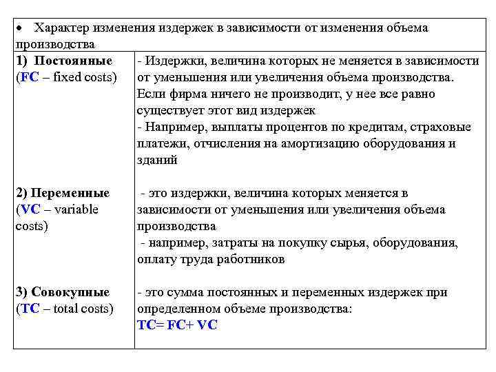  Характер изменения издержек в зависимости от изменения объема производства 1) Постоянные Издержки, величина