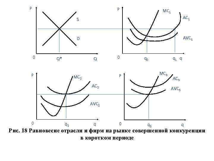 Функции фирмы на рынке