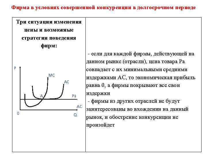 Фирмы совершенной конкуренции в долгосрочном периоде. Совершенная конкуренция в долгосрочном периоде. Условия совершенной конкуренции в долгосрочном периоде. Поведение фирмы в долгосрочном периоде. Рынок совершенной конкуренции в долгосрочном периоде.