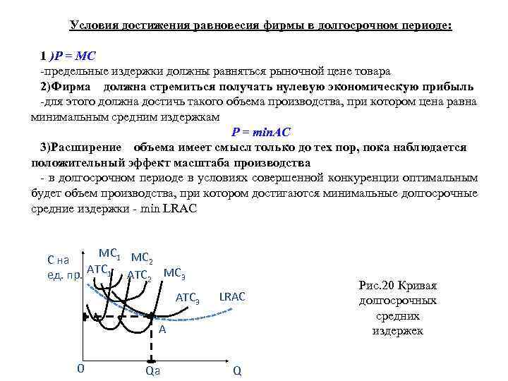 Нулевая прибыль в долгосрочном периоде