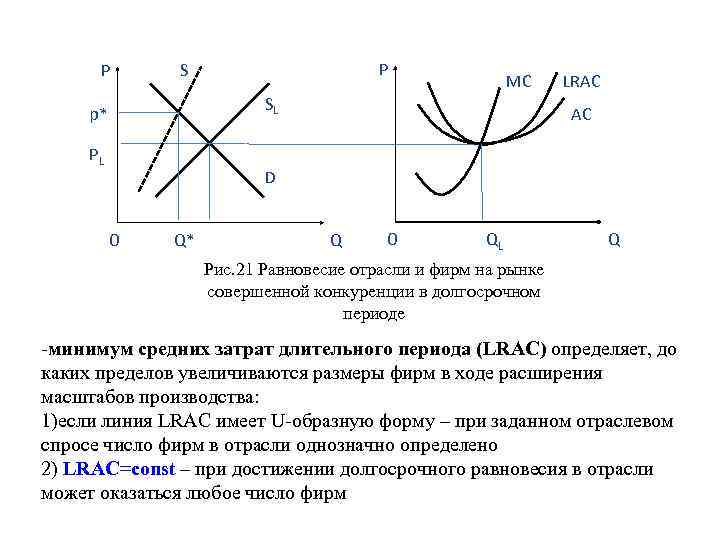 Функции фирмы