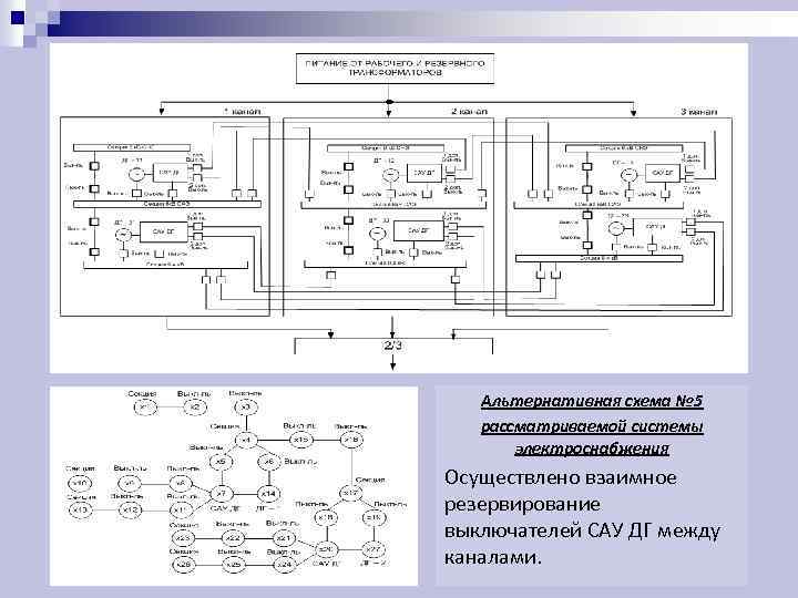 Схема скользящего резервирования