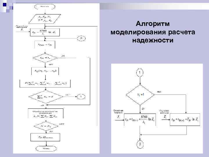 Алгоритм моделирования