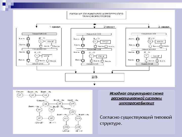 Область применения магистральной схемы