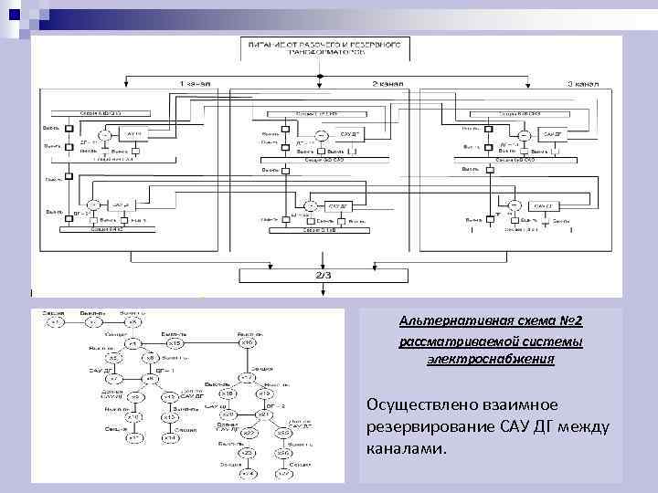 Холодное резервирование