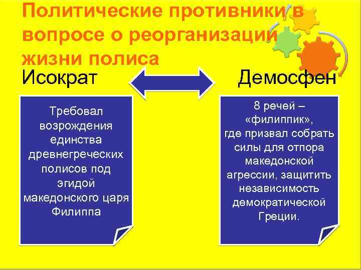 Политические противники в вопросе о реорганизации жизни полиса Исократ Демосфен Требовал возрождения единства древнегреческих