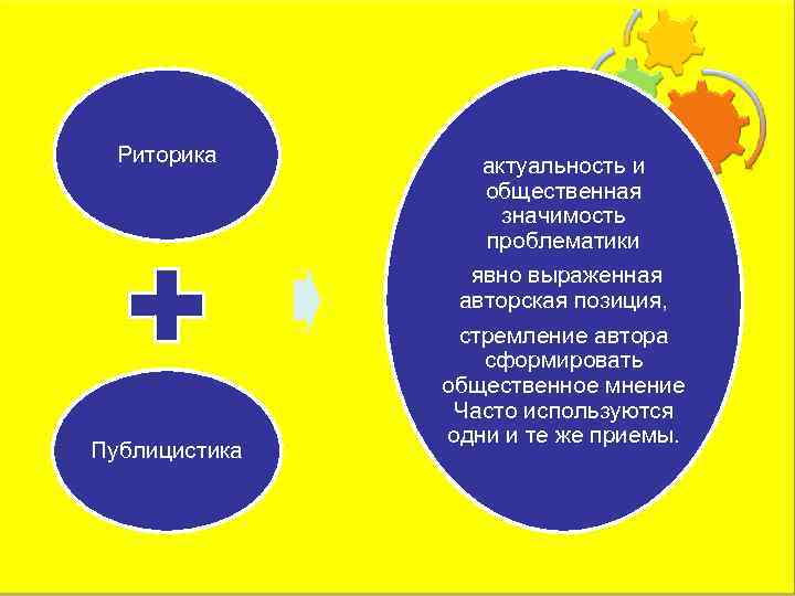 Риторика Публицистика актуальность и общественная значимость проблематики явно выраженная авторская позиция, стремление автора сформировать