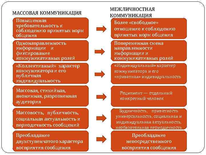 Под социализацией личности понимается усвоение норм и образцов поведения принятых в обществе