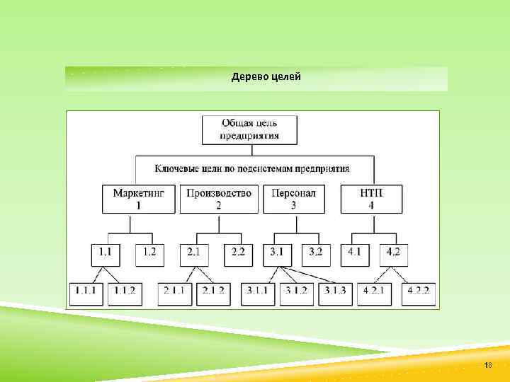 Дерево целей 18 
