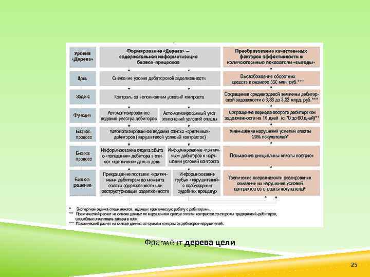 Фрагмент дерева цели 25 