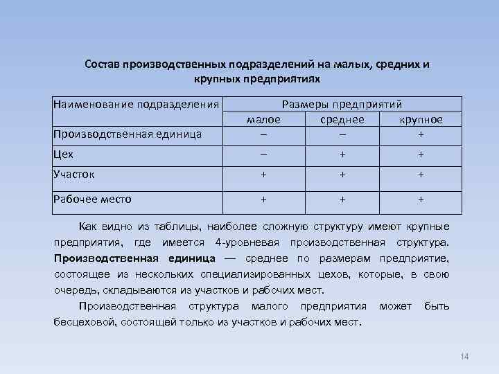 Состав производственных подразделений на малых, средних и крупных предприятиях Наименование подразделения Производственная единица Размеры