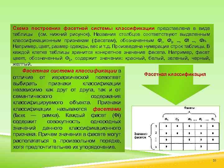 Схема построения фасетной системы классификации представлена в виде таблицы (см. нижний рисунок). Названия столбцов