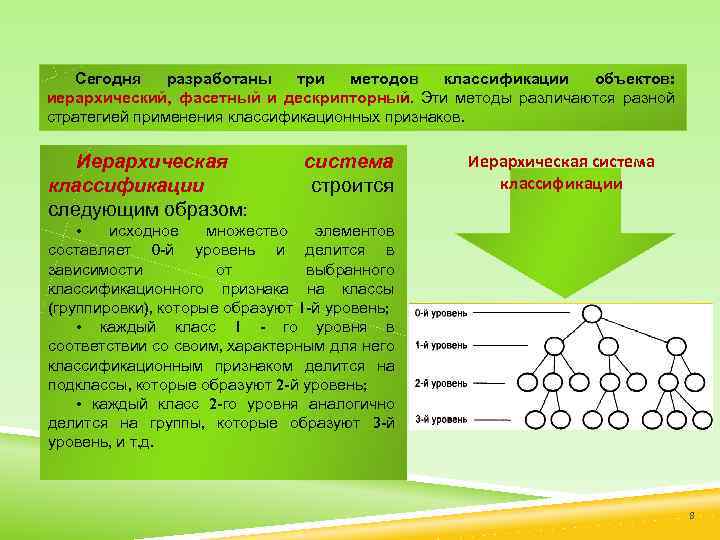 Сегодня разработаны три методов классификации объектов: иерархический, фасетный и дескрипторный. Эти методы различаются разной