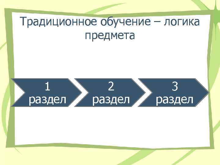 Традиционное обучение – логика предмета 1 раздел 2 раздел 3 раздел 