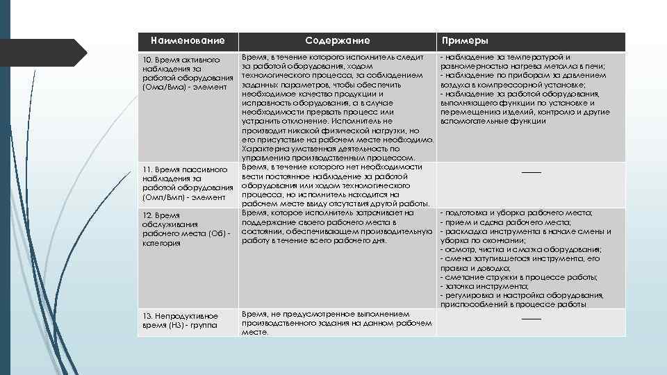 Наименование Содержание 10. Время активного наблюдения за работой оборудования (Ома/Вма) - элемент Время, в