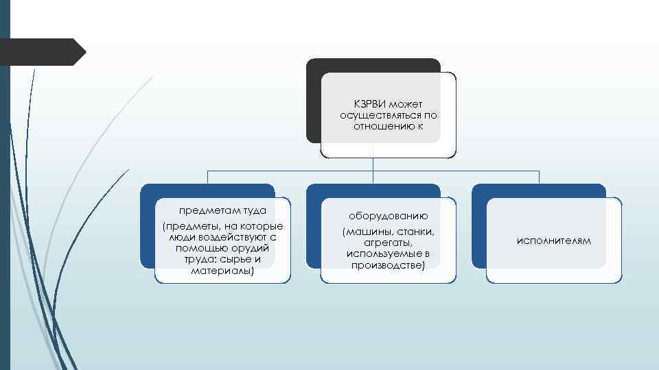 КЗРВИ может осуществляться по отношению к предметам туда (предметы, на которые люди воздействуют с