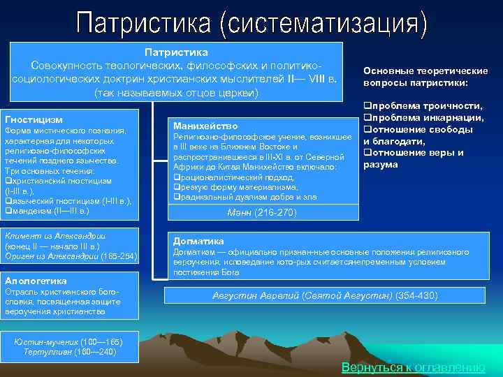 Патристика Совокупность теологических, философских и политико социологических доктрин христианских мыслителей II— VIII в. (так