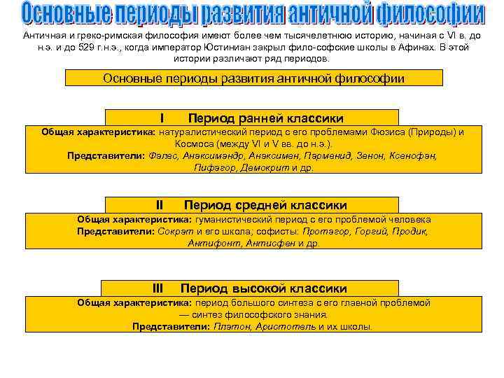 Античная и греко римская философия имеют более чем тысячелетнюю историю, начиная с VI в.