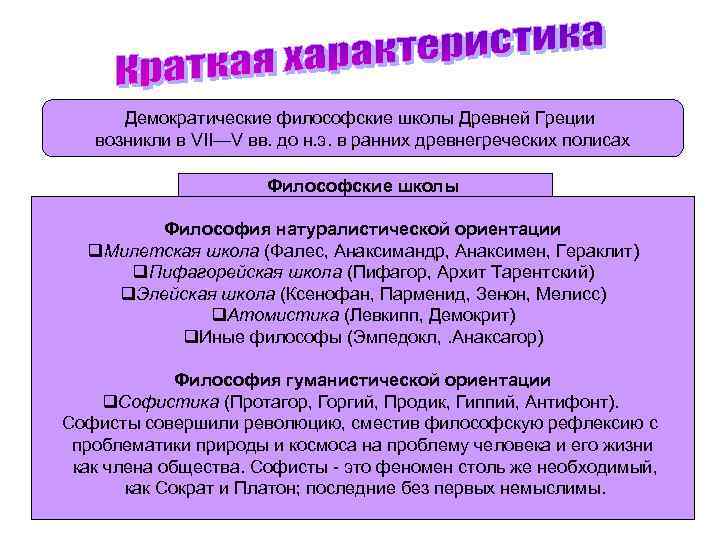 Демократические философские школы Древней Греции возникли в VII—V вв. до н. э. в ранних