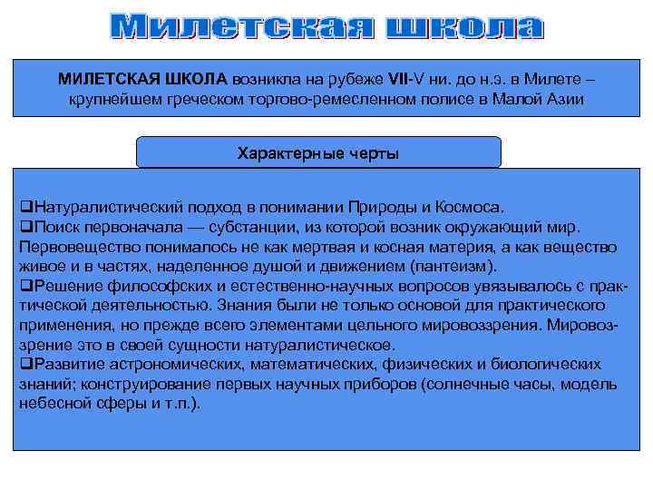 МИЛЕТСКАЯ ШКОЛА возникла на рубеже VII V ни. до н. э. в Милете –