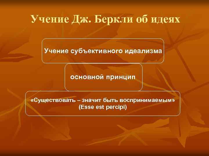 Учение Дж. Беркли об идеях Учение субъективного идеализма основной принцип «Существовать – значит быть