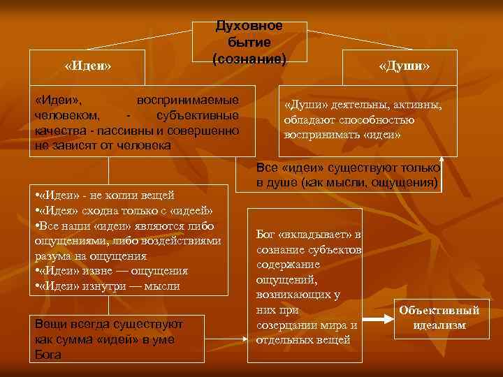 Бытие определяет сознание чья