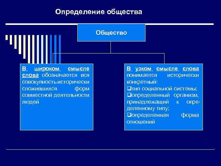 Под обществом в широком смысле слова понимают