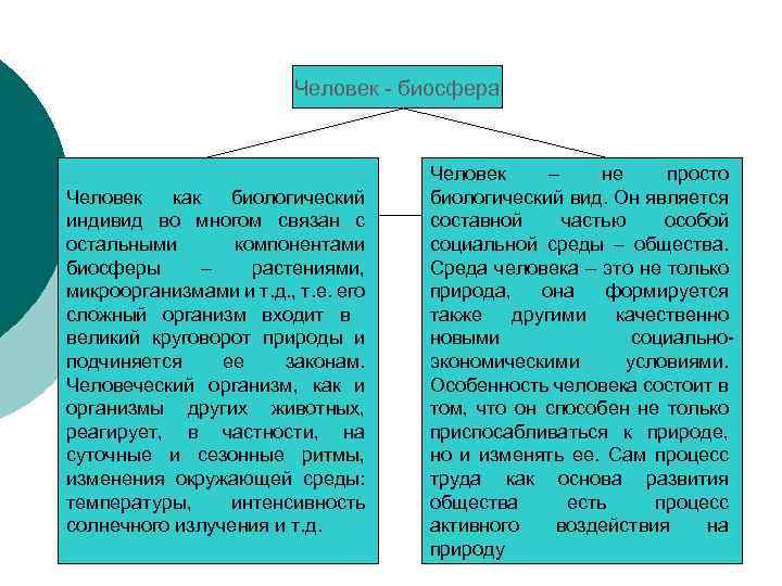 Человек биосфера Человек как биологический индивид во многом связан с остальными компонентами биосферы –