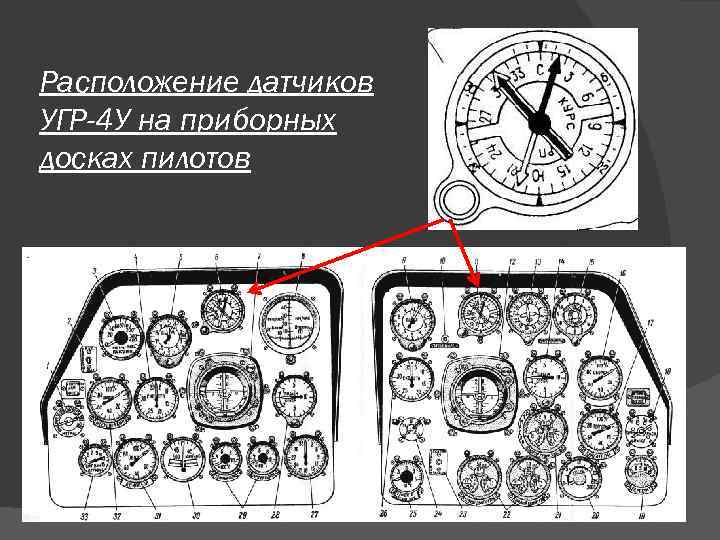 Расположение датчиков УГР-4 У на приборных досках пилотов 