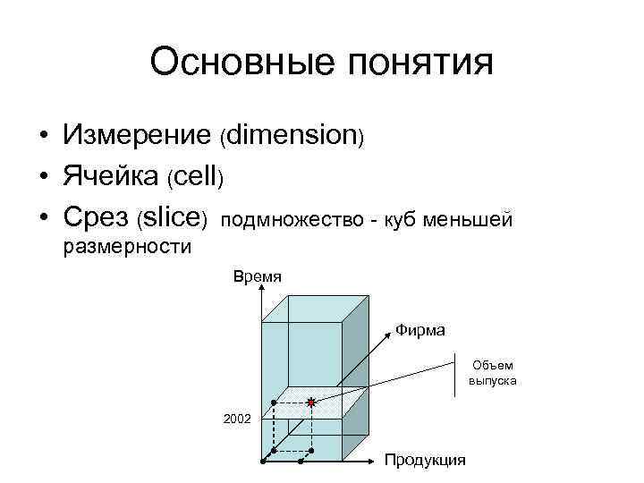 Основные понятия • Измерение (dimension) • Ячейка (cell) • Срез (slice) подмножество - куб