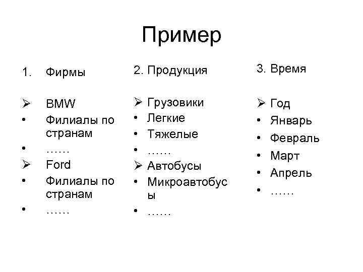 Пример 1. Фирмы 2. Продукция 3. Время Ø • BMW Филиалы по странам ……