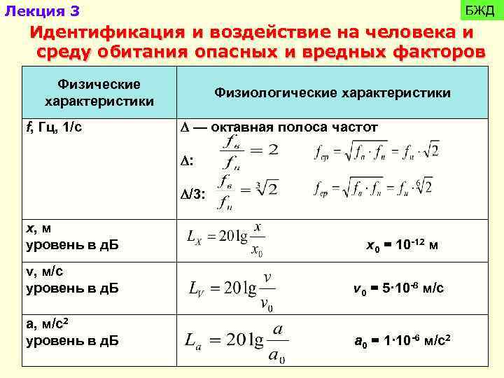 Лекция 3 БЖД Идентификация и воздействие на человека и среду обитания опасных и вредных