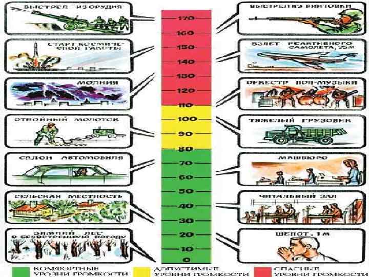Лекция 3 БЖД Идентификация и воздействие на человека и среду обитания опасных и вредных