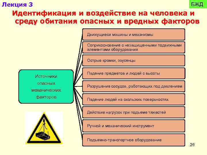 Лекция 3 БЖД Идентификация и воздействие на человека и среду обитания опасных и вредных
